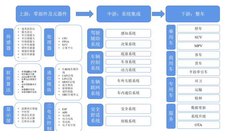 汽车电子技术专业的介绍
