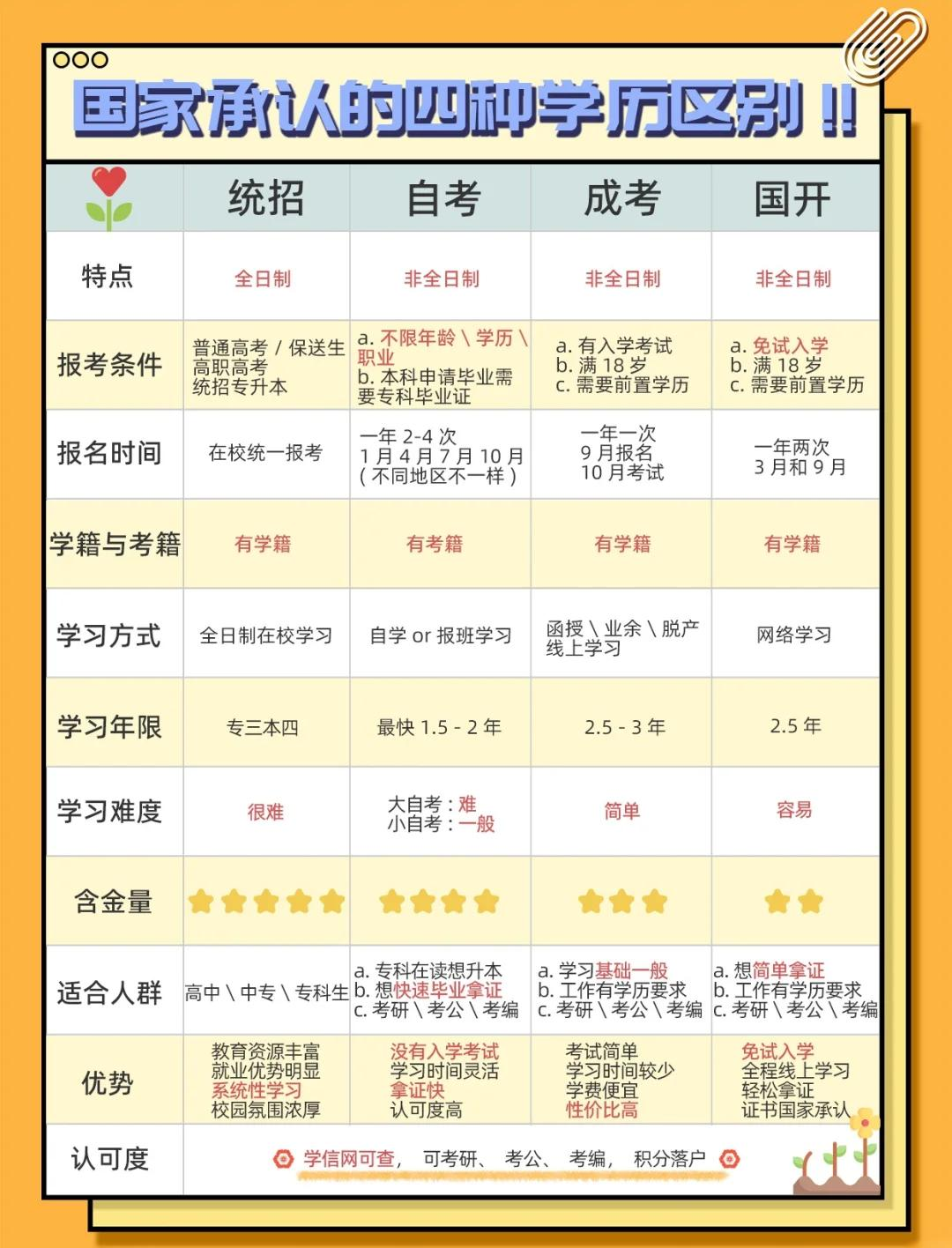 中考统招生是什么意思